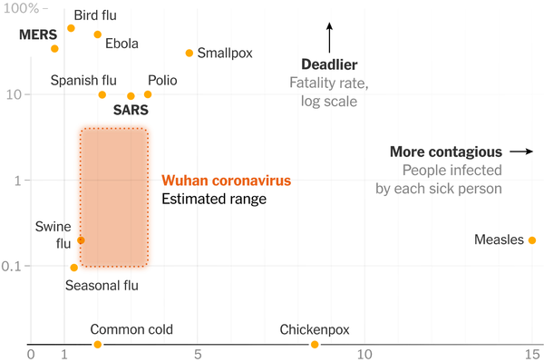 Virulence model of the Coronavirus